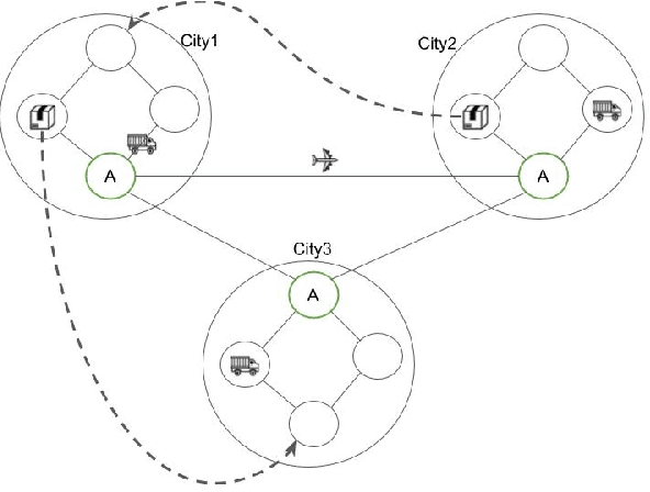 Figure 3 for Goal recognition via model-based and model-free techniques