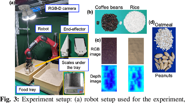 Figure 3 for Uncertainty-Aware Self-Supervised Target-Mass Grasping of Granular Foods