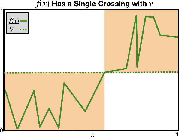 Figure 4 for Unfairness Despite Awareness: Group-Fair Classification with Strategic Agents