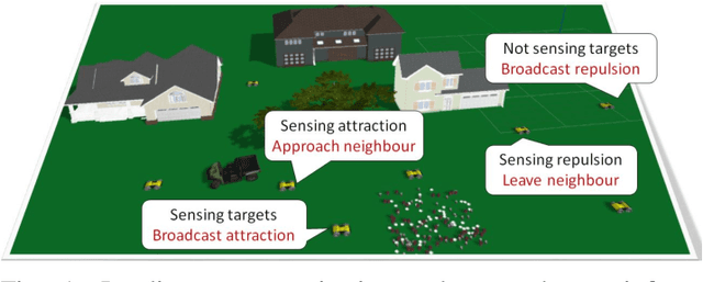 Figure 1 for Simple Swarm Foraging Algorithm Based on Gradient Computation