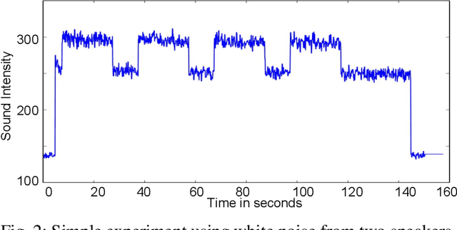 Figure 4 for Simple Swarm Foraging Algorithm Based on Gradient Computation