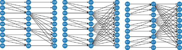 Figure 3 for Your Local GAN: Designing Two Dimensional Local Attention Mechanisms for Generative Models