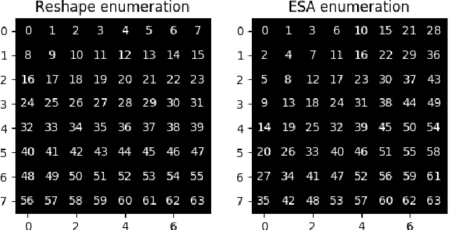 Figure 4 for Your Local GAN: Designing Two Dimensional Local Attention Mechanisms for Generative Models