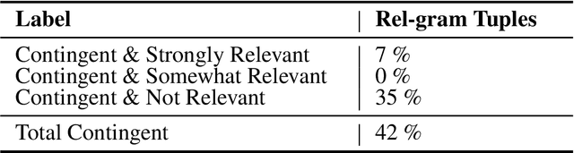 Figure 1 for Learning Fine-Grained Knowledge about Contingent Relations between Everyday Events