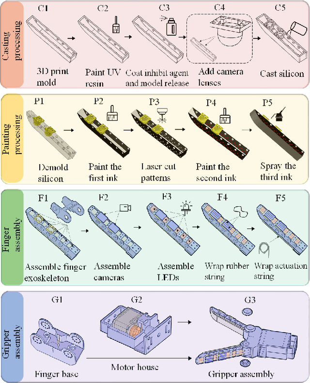 Figure 2 for Exoskeleton-covered soft finger with vision-based proprioception and exteroception