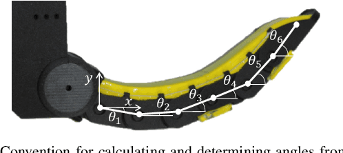 Figure 3 for Exoskeleton-covered soft finger with vision-based proprioception and exteroception