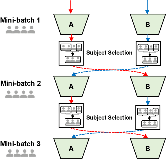 Figure 1 for Confidence-Aware Subject-to-Subject Transfer Learning for Brain-Computer Interface