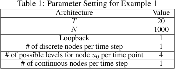 Figure 1 for tsBNgen: A Python Library to Generate Time Series Data from an Arbitrary Dynamic Bayesian Network Structure