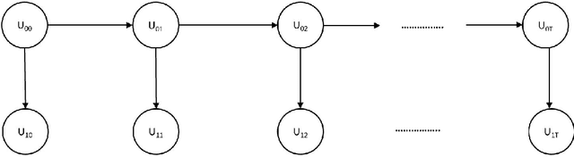 Figure 2 for tsBNgen: A Python Library to Generate Time Series Data from an Arbitrary Dynamic Bayesian Network Structure