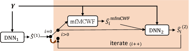 Figure 1 for Towards Low-distortion Multi-channel Speech Enhancement: The ESPNet-SE Submission to The L3DAS22 Challenge