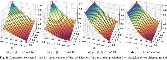 Figure 2 for Optimization for Medical Image Segmentation: Theory and Practice when evaluating with Dice Score or Jaccard Index