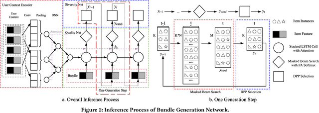 Figure 3 for Personalized Bundle List Recommendation