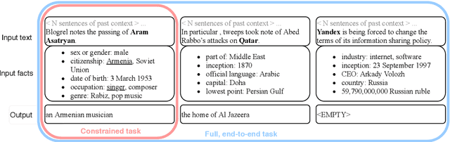 Figure 1 for The ApposCorpus: A new multilingual, multi-domain dataset for factual appositive generation