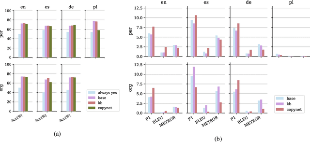Figure 4 for The ApposCorpus: A new multilingual, multi-domain dataset for factual appositive generation