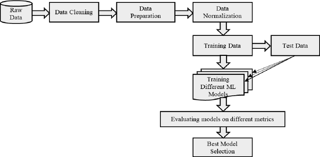Figure 1 for Empirical Analysis of Lifelog Data using Optimal Feature Selection based Unsupervised Logistic Regression (OFS-ULR) Model with Spark Streaming