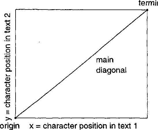 Figure 1 for A Portable Algorithm for Mapping Bitext Correspondence