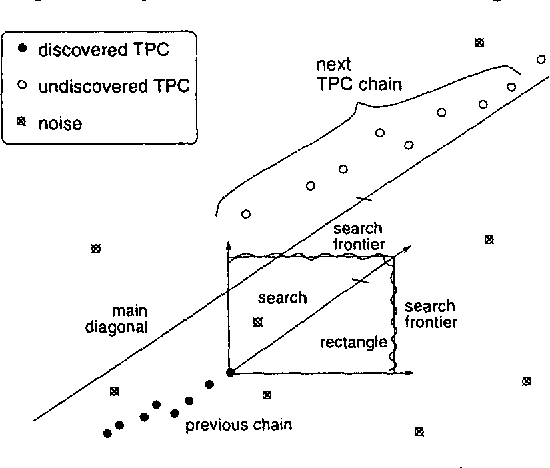 Figure 3 for A Portable Algorithm for Mapping Bitext Correspondence