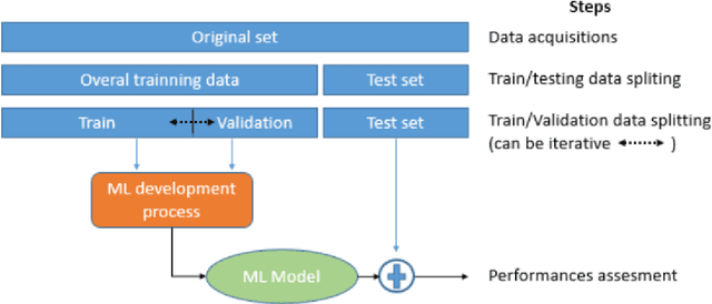 Figure 3 for Dataset Definition Standard (DDS)