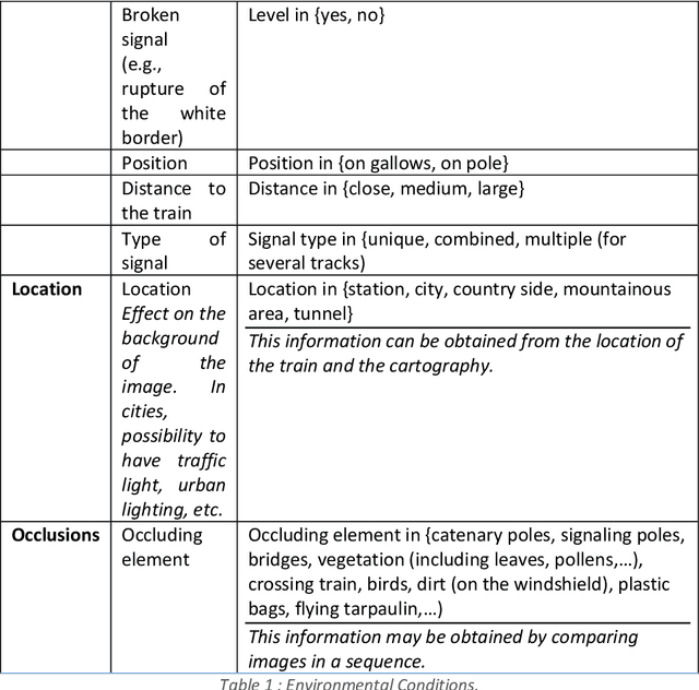 Figure 1 for Dataset Definition Standard (DDS)