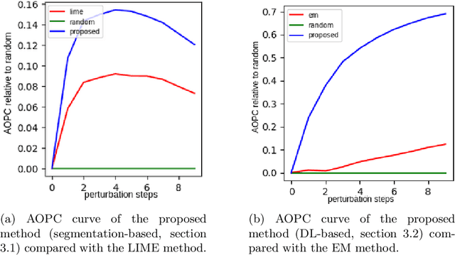 Figure 4 for A general approach to compute the relevance of middle-level input features