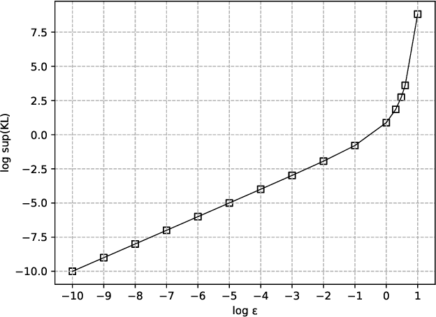 Figure 1 for On the Properties of Kullback-Leibler Divergence Between Gaussians