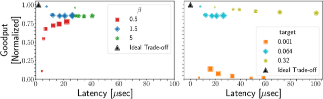 Figure 3 for Implementing Reinforcement Learning Datacenter Congestion Control in NVIDIA NICs