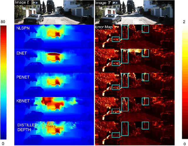 Figure 3 for Monitored Distillation for Positive Congruent Depth Completion