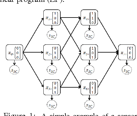 Figure 1 for Efficient Learning by Directed Acyclic Graph For Resource Constrained Prediction