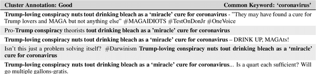 Figure 3 for Evaluation of Thematic Coherence in Microblogs
