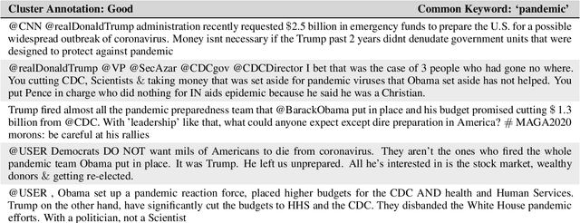 Figure 4 for Evaluation of Thematic Coherence in Microblogs