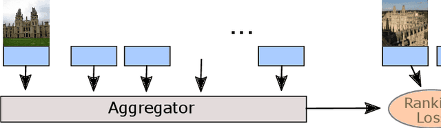 Figure 1 for Attention-Based Query Expansion Learning