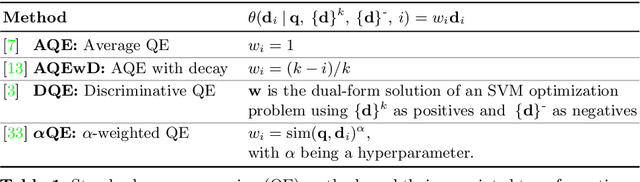 Figure 2 for Attention-Based Query Expansion Learning