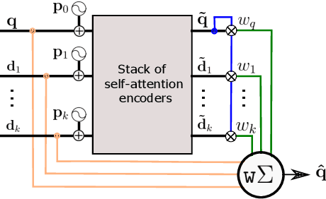 Figure 3 for Attention-Based Query Expansion Learning