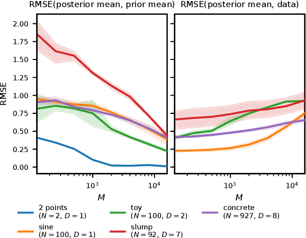 Figure 3 for Wide Mean-Field Bayesian Neural Networks Ignore the Data