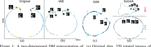 Figure 1 for Geometry-Based Data Generation