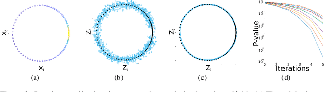 Figure 3 for Geometry-Based Data Generation