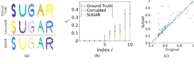 Figure 4 for Geometry-Based Data Generation