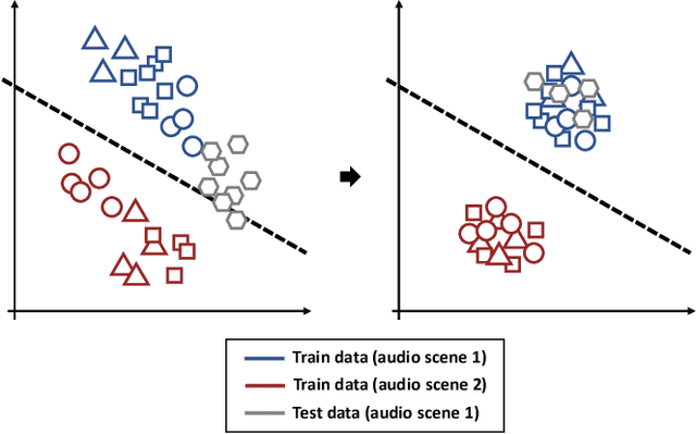 Figure 1 for Acoustic Scene Classification Based on a Large-margin Factorized CNN