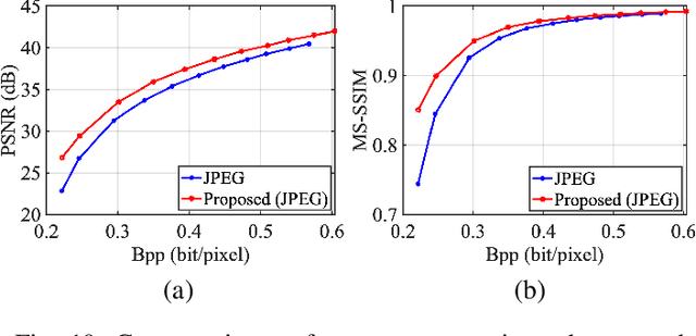 Figure 2 for Towards Analysis-friendly Face Representation with Scalable Feature and Texture Compression