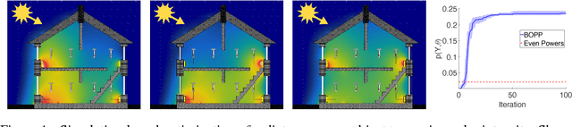Figure 1 for Bayesian Optimization for Probabilistic Programs