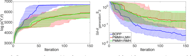 Figure 3 for Bayesian Optimization for Probabilistic Programs