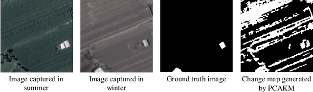 Figure 1 for Remote Sensing Image Translation via Style-Based Recalibration Module and Improved Style Discriminator