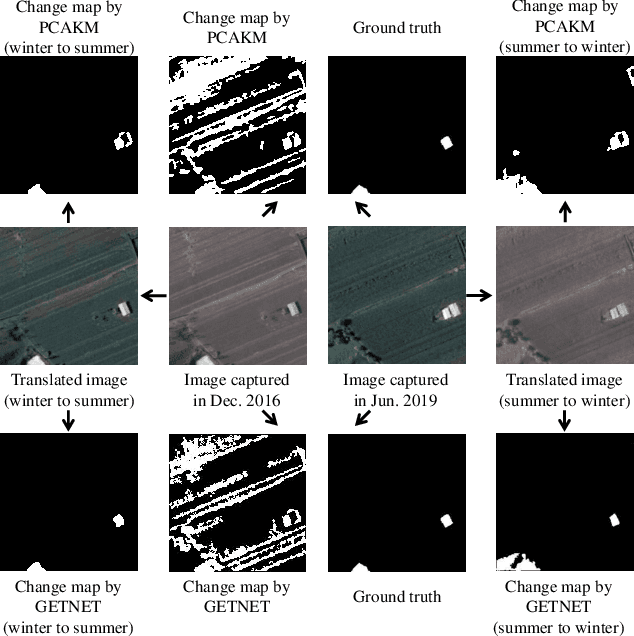 Figure 4 for Remote Sensing Image Translation via Style-Based Recalibration Module and Improved Style Discriminator