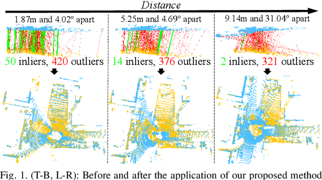 Figure 1 for A Single Correspondence Is Enough: Robust Global Registration to Avoid Degeneracy in Urban Environments