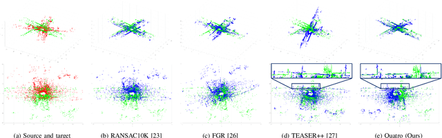 Figure 3 for A Single Correspondence Is Enough: Robust Global Registration to Avoid Degeneracy in Urban Environments