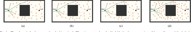 Figure 1 for Relevant Region Sampling Strategy with Adaptive Heuristic Estimation for Asymptotically Optimal Motion Planning