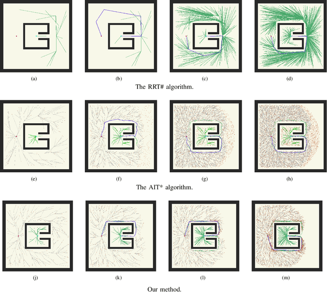 Figure 3 for Relevant Region Sampling Strategy with Adaptive Heuristic Estimation for Asymptotically Optimal Motion Planning