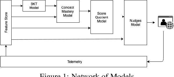 Figure 1 for A framework for predicting, interpreting, and improving Learning Outcomes