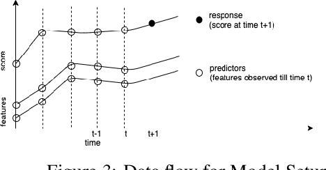 Figure 4 for A framework for predicting, interpreting, and improving Learning Outcomes