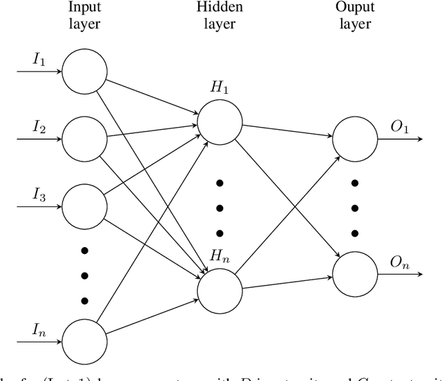Figure 1 for Multigoal-oriented dual-weighted-residual error estimation using deep neural networks